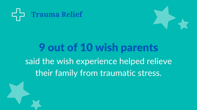 9 out of 10 wish parents said the wish experience helped relieve their family from traumatic stress