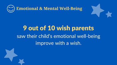 9 out of 10 wish parents saw their child's emotional well-being improve with a wish.