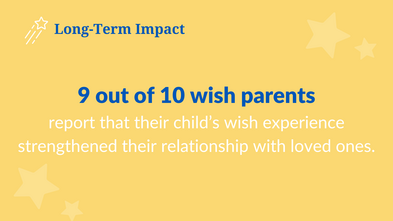 9 out of 10 wish parents report that their child's wish experience strengthened their relationship with loved ones.