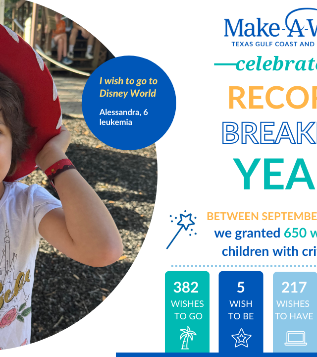 TXGF-FY25 final number